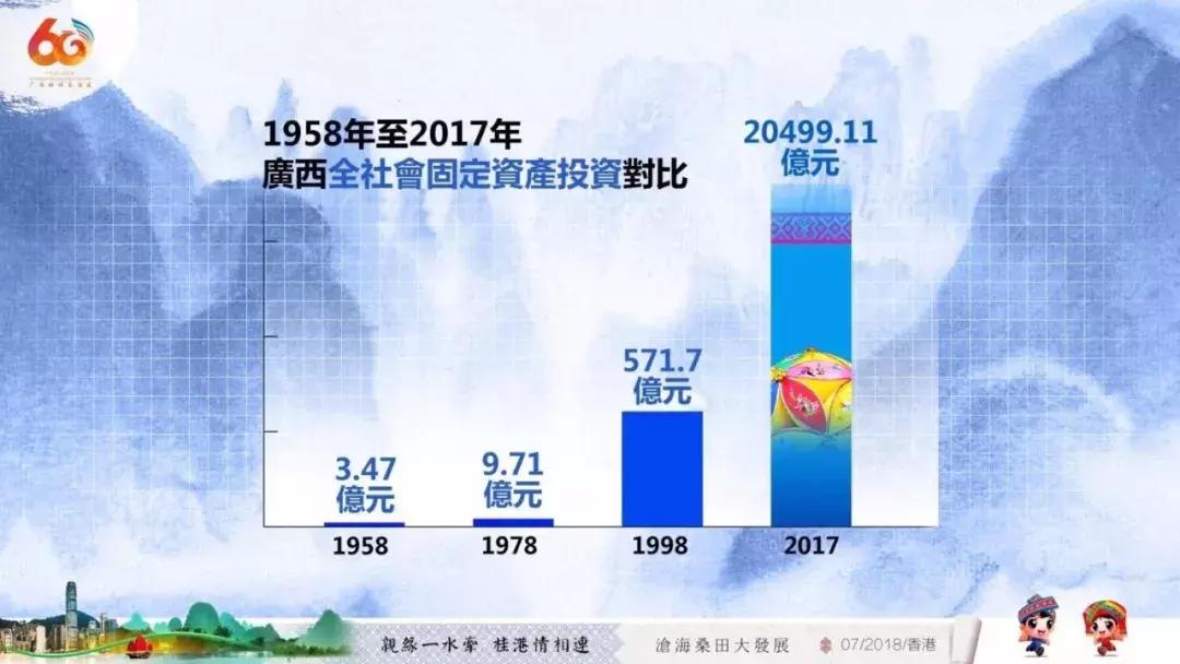 在广西代表团讲话,广西代表团来到深圳