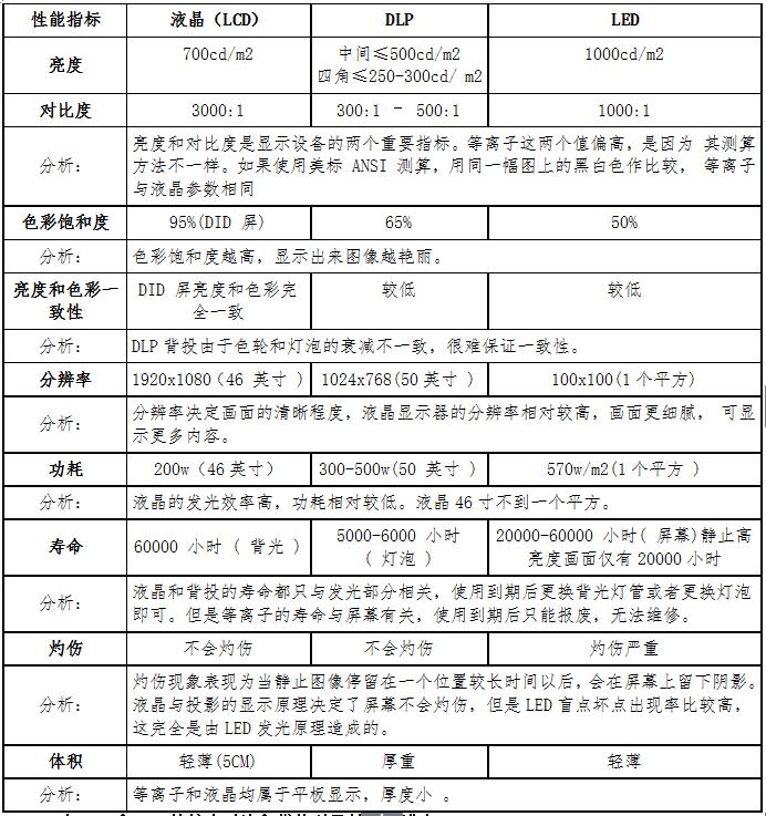 leddlp拼接屏,lptp和led区别