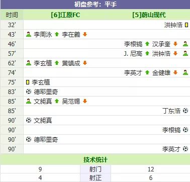 韩国k联赛今日分析足球,韩国k联赛今日分析