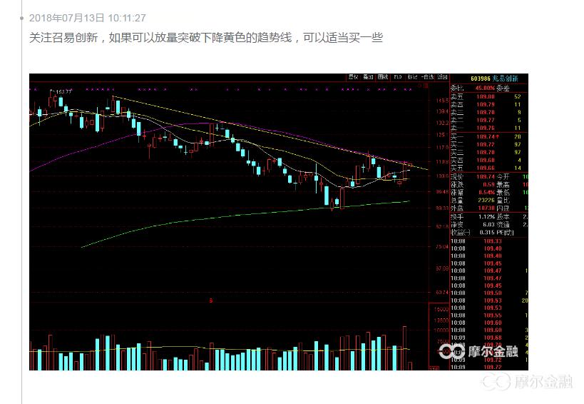 怎样进行美股的交易,canslim选股策略模型