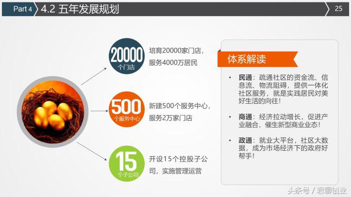 商业计划书是专门写给投资人看的,商业计划书如何写打动投资人