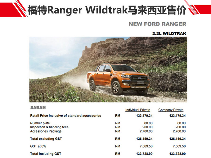 国内能买到福特ranger猛禽版吗,福特ranger裸车价二手义乌