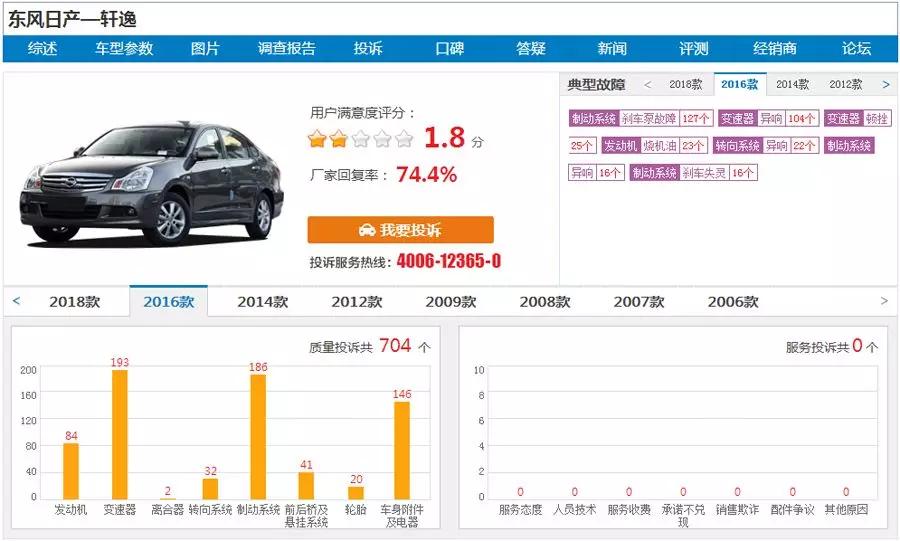 轩逸轻微烧机油解决方法,轩逸烧机油最好的解决方法