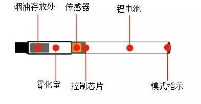 抽烟的讲究和注意事项 (抽烟的姿势有什么讲究)