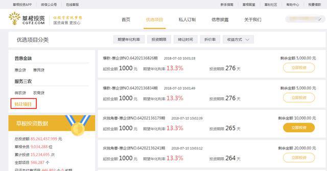 草根投资p2p兑付情况,草根p2p怎么兑付