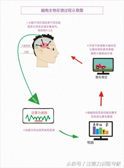 给孩子写作业是渡劫吗,陪孩子写作业就是历劫