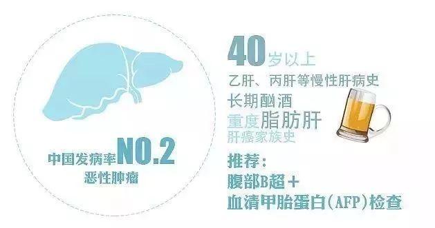 河北将全面筛查五类高发癌症,常见癌症筛查的手段