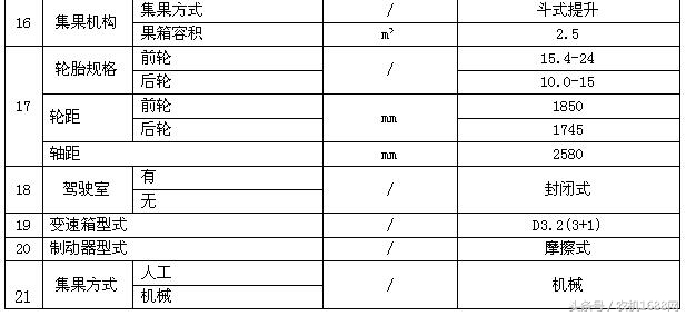 花生简易收获机,最新款的花生播种机