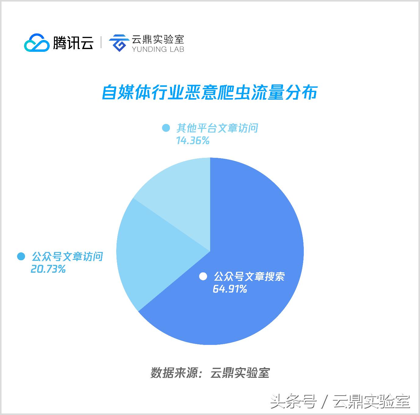 爬虫机制和反爬虫机制是什么,网络爬虫三种常见类型盘点