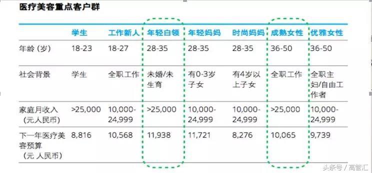 医美分期市场规模、用户画像、资金成本与风险点-by肖志军