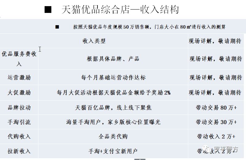 天猫电商招募合伙人,天猫招募合伙人