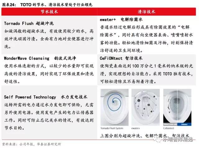 toto洁具官方网站,toto卫浴日本原装进口最新款