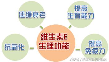 维生素e怎么用祛斑祛痘印,维生素e可以祛斑祛痘吗