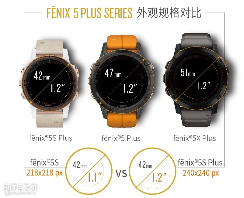 佳明fenix5,佳明fenix5plus专业评测