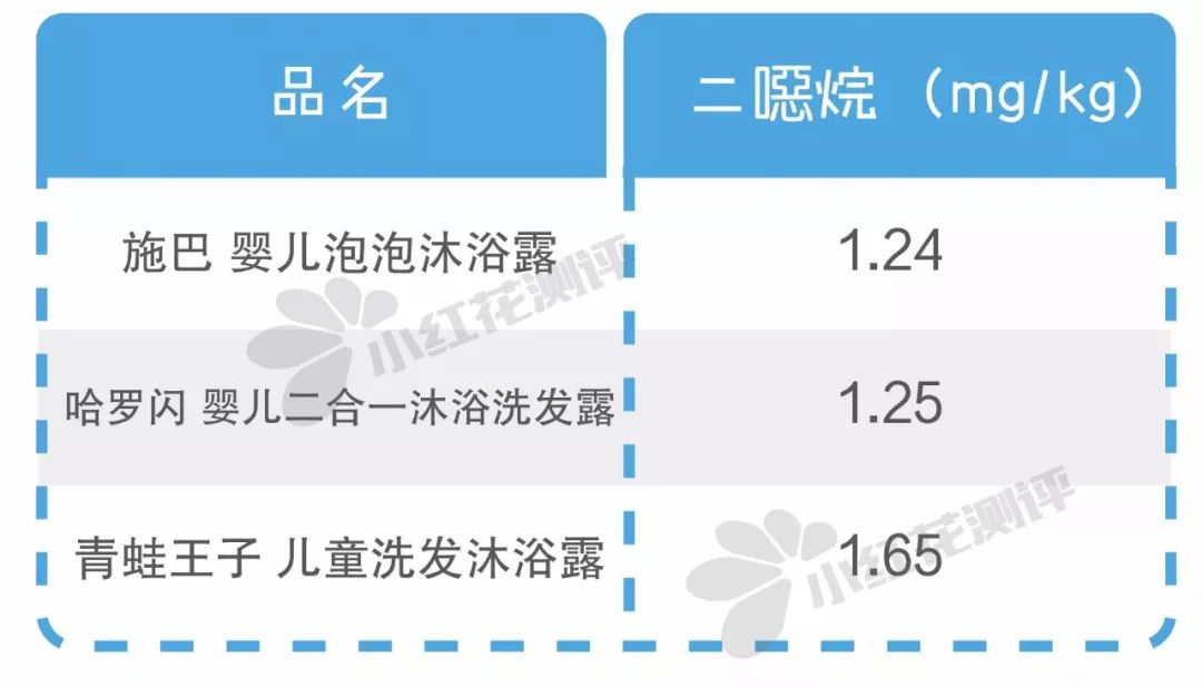 16款宝宝洗发沐浴露测评,最好的婴儿洗发沐浴露安全的