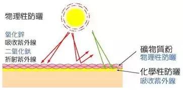 宝宝防晒全攻略｜只要夏天不要黑炭