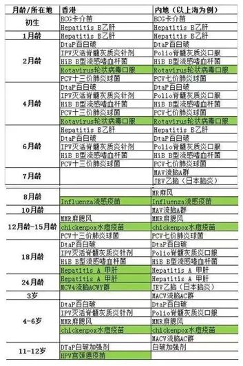 宝爸宝妈需要打什么疫苗,宝妈宝爸必看知识