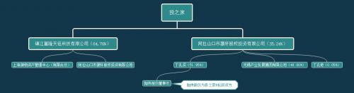 p2p崩盘的项目,p2p崩盘乱象