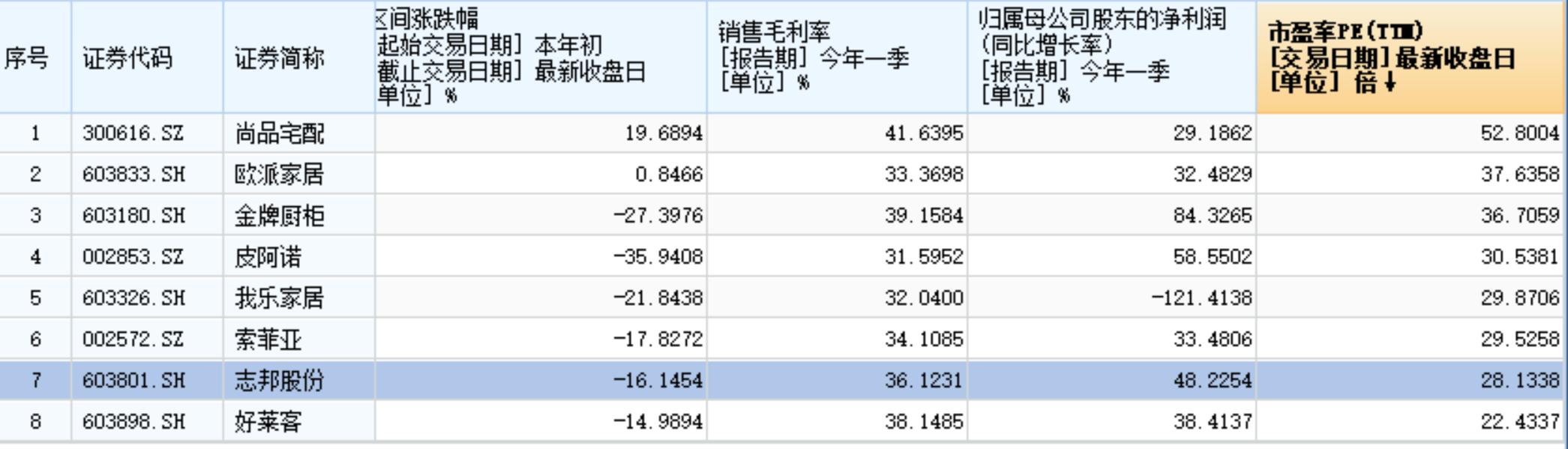 价值投资选股体系,价值选股趋势讲解