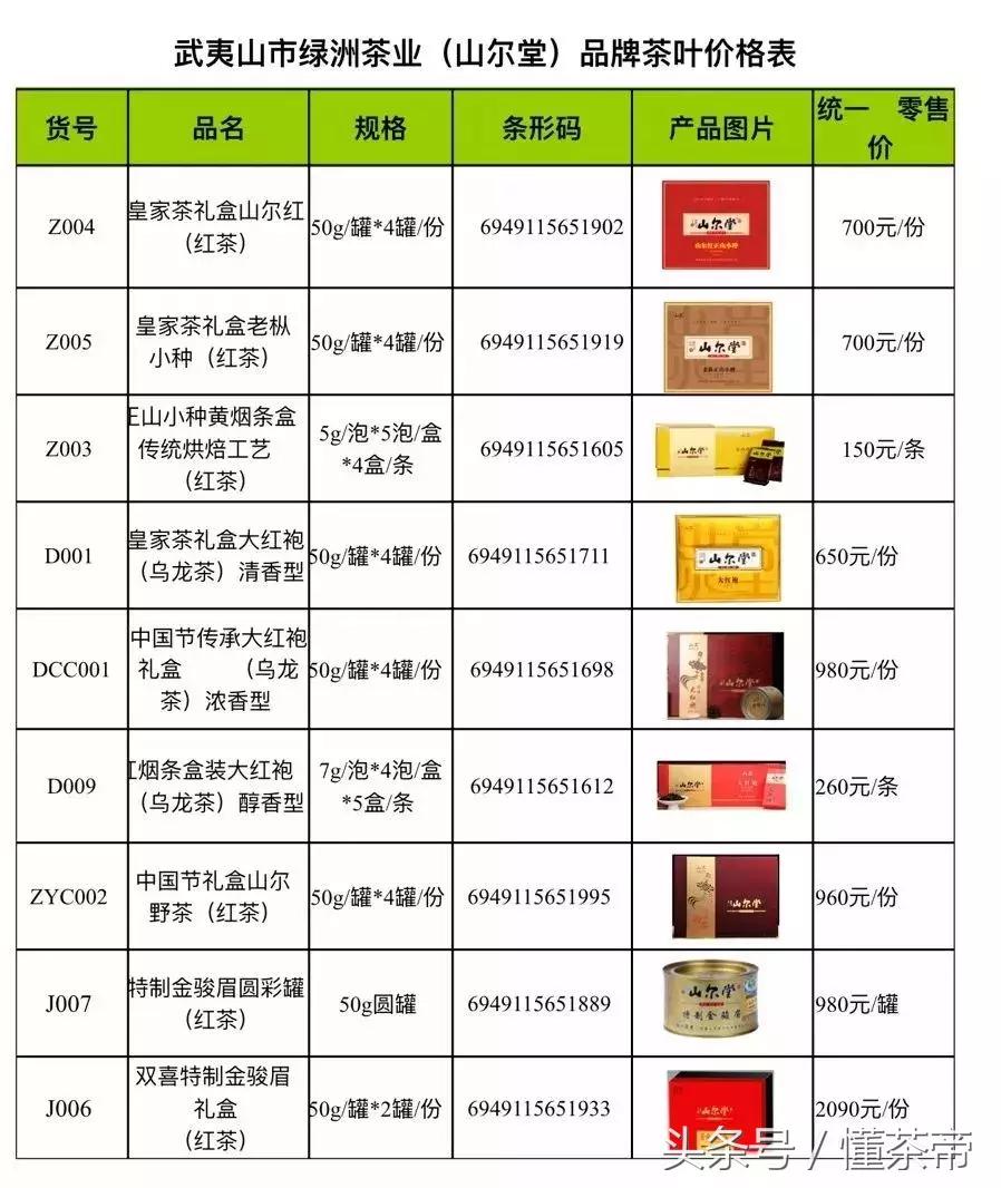 武夷山岩茶品牌价格表,武夷山茶企茶叶价格