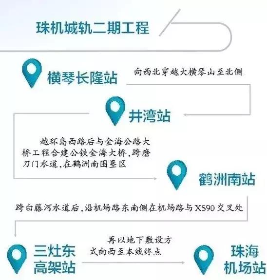 拱北机场快线,珠机城际拱北至横琴段