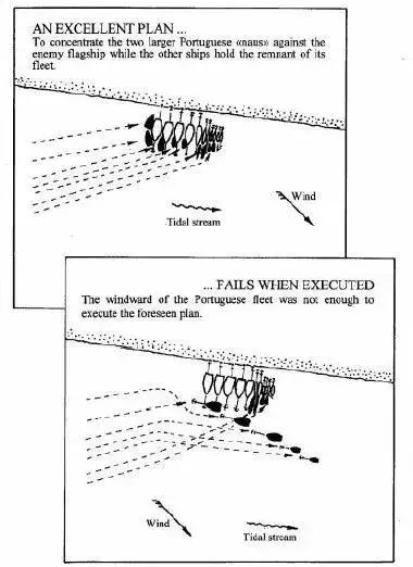 焦尔海战：葡萄牙海权帝国在亚洲的第一次战败