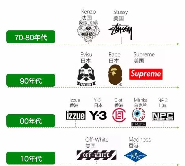 目前烂大街的潮牌,走向国际的中国潮牌