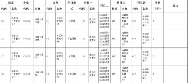 法律硕士考研学校选择,法学考研如何择校考试呢