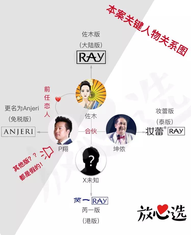 ray面膜是不是真的有问题,ray面膜三款面膜有什么不一样吗