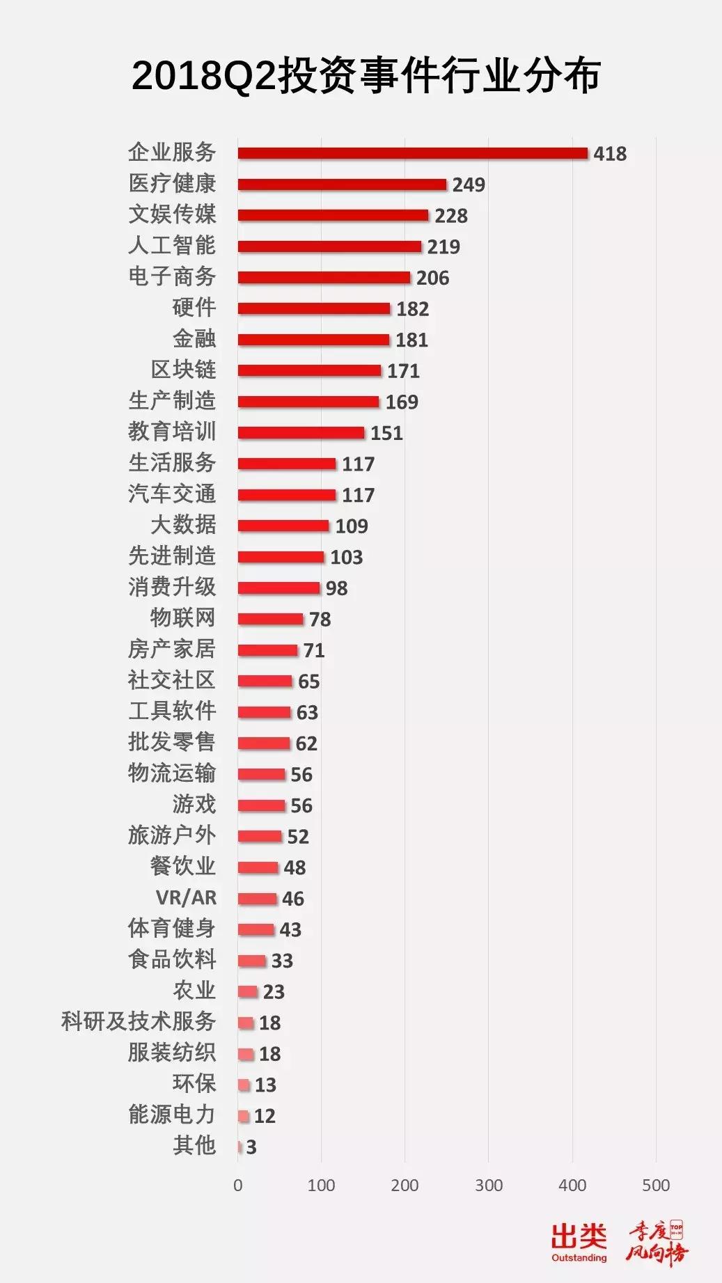 q2投资机构排行,2023年股权投资机构排行榜