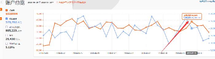 淘宝客单价低怎么运营,做淘宝客哪些有淡季有旺季