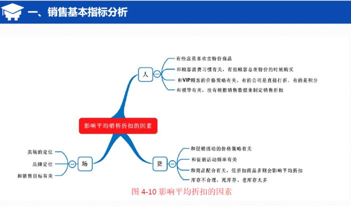 零售数据分析工具有哪些,数据分析在零售中的作用