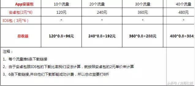 正规赚钱项目稳定月入6000,零门槛新手赚钱项目