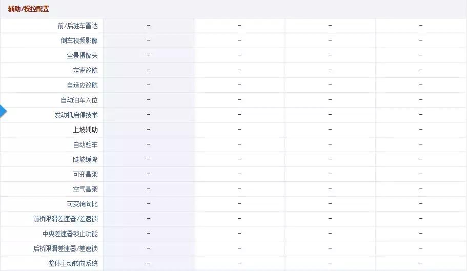 5万左右自动挡二手车省油保值,5万自动挡皮实耐用二手车