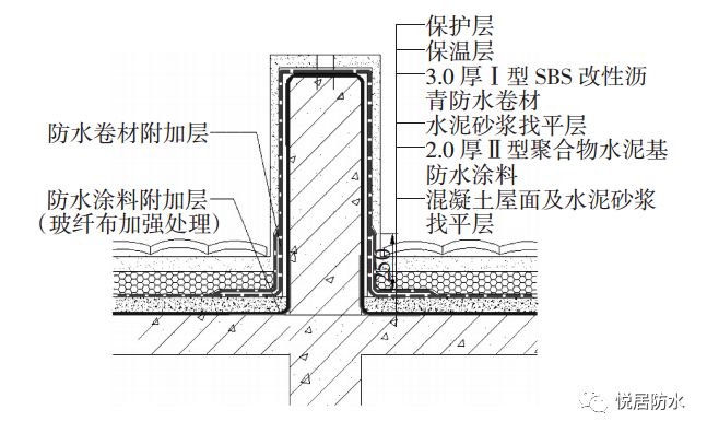 屋顶渗漏修补方法,住宅外墙渗漏维修照片