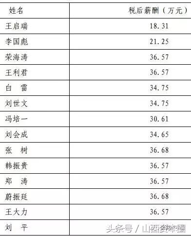 山西国企负责人薪酬规定,山西重点省属国企主要领导