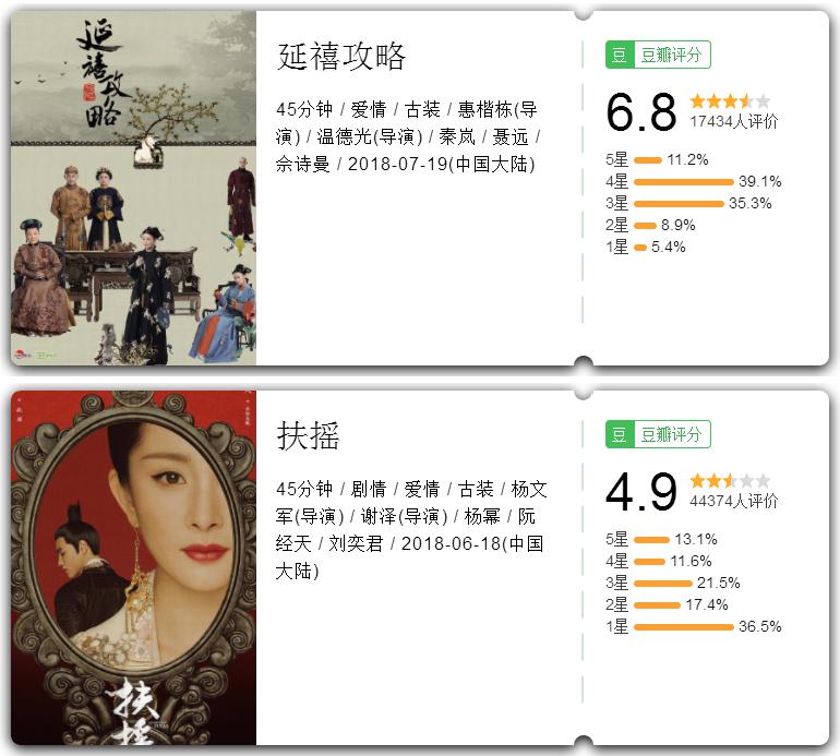 于正再回应延禧攻略,于正延禧攻略2开拍