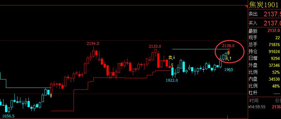 期货学会做止损离成功就不远了,期货新手投资策略