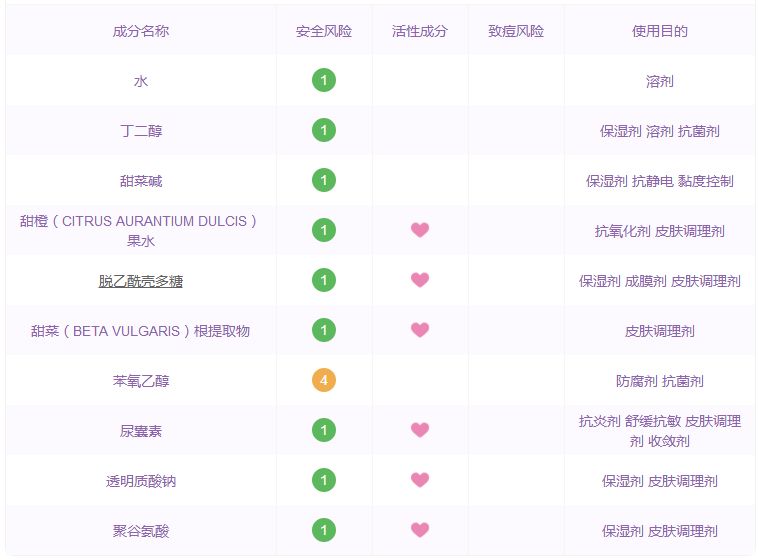 深扒国货护肤品品牌有哪些,深扒大牌护肤品
