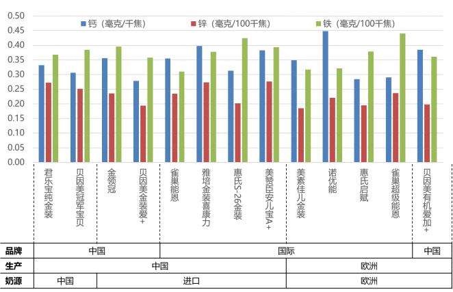 37款国产1段婴儿奶粉最新评测,中国13款奶粉与德国15款奶粉比较