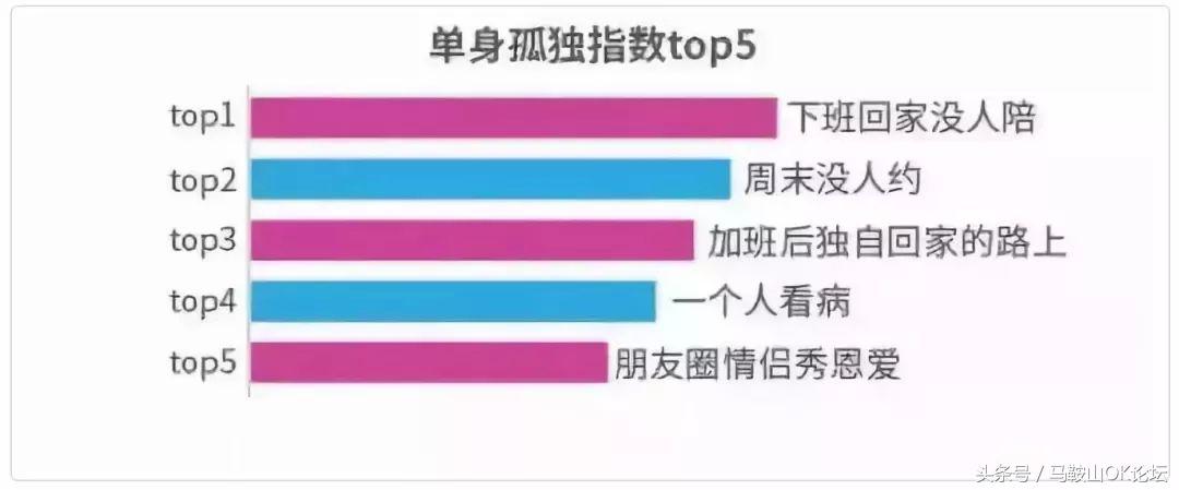 马鞍山10大没有X生活且苦逼的职业！一大半人都上榜了……