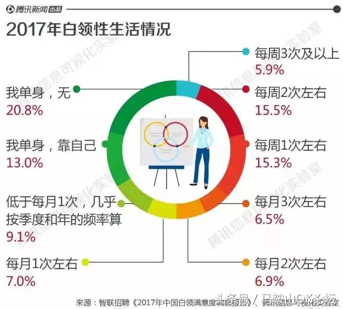 马鞍山10大没有X生活且苦逼的职业！一大半人都上榜了……