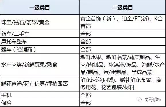 定了！天猫双11准入基础规则！《春哥私董会》