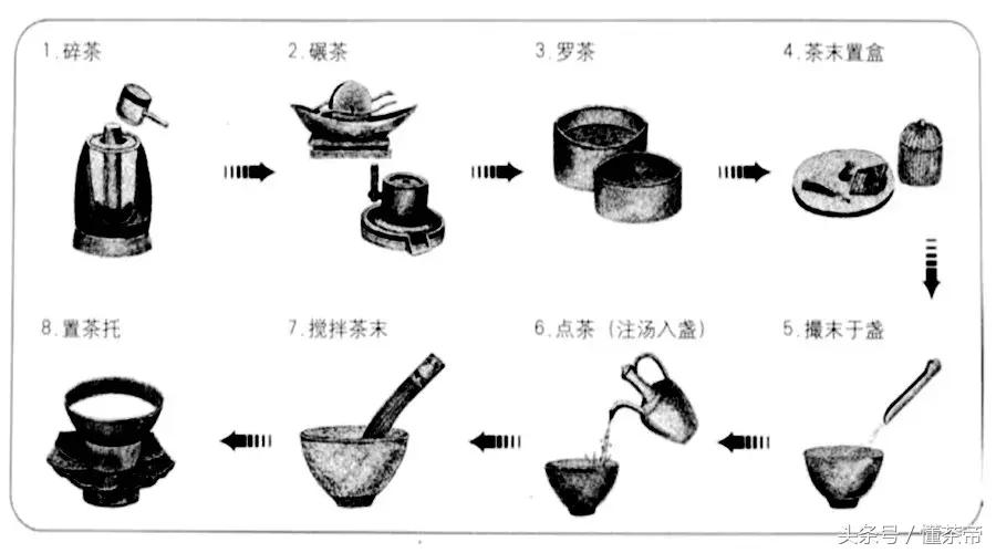 饮茶经典姿势,一张图看懂喝茶的好处