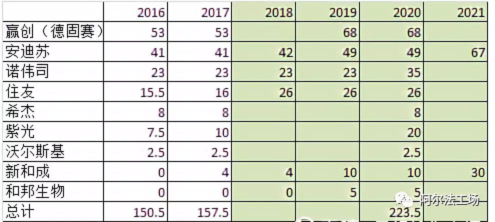 安迪苏：寄生在肉类消费上的现金牛