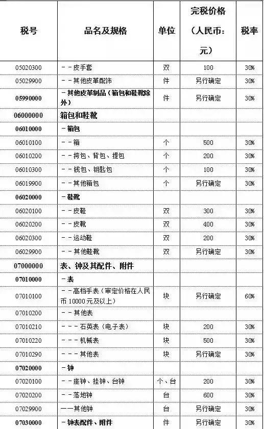 去香港怎么防止被罚款,去香港超过7天了有什么处罚