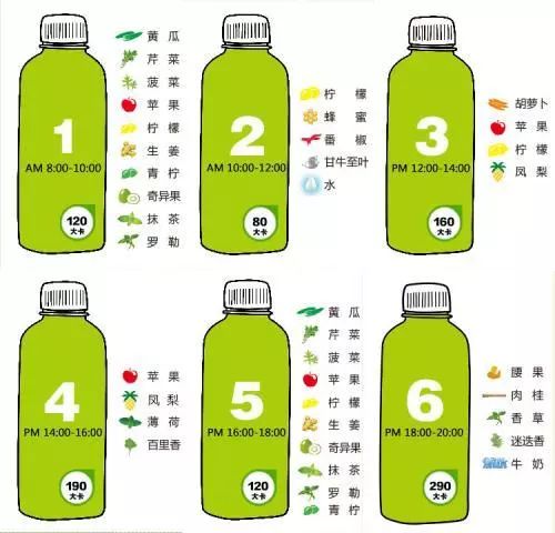 断食轻体靠谱吗？选择轻体果汁轻断食好不好？