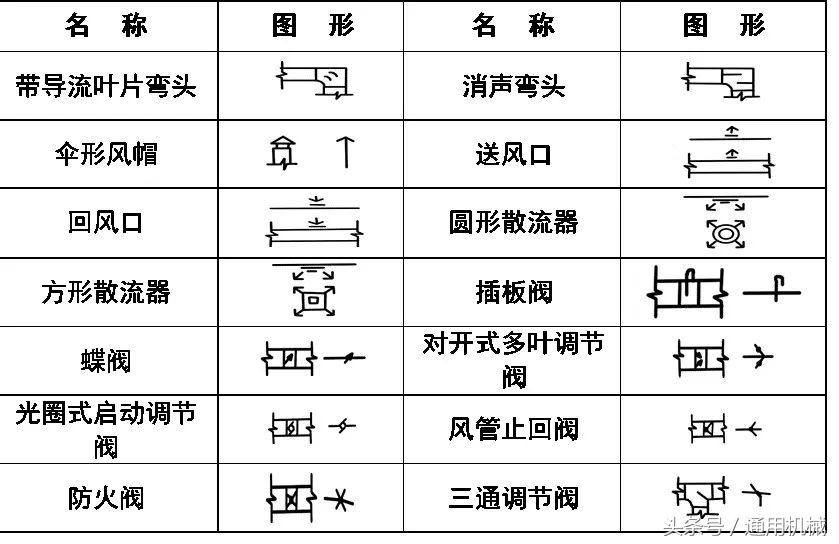 管道cad图例符号大全,cad给排水图例符号大全