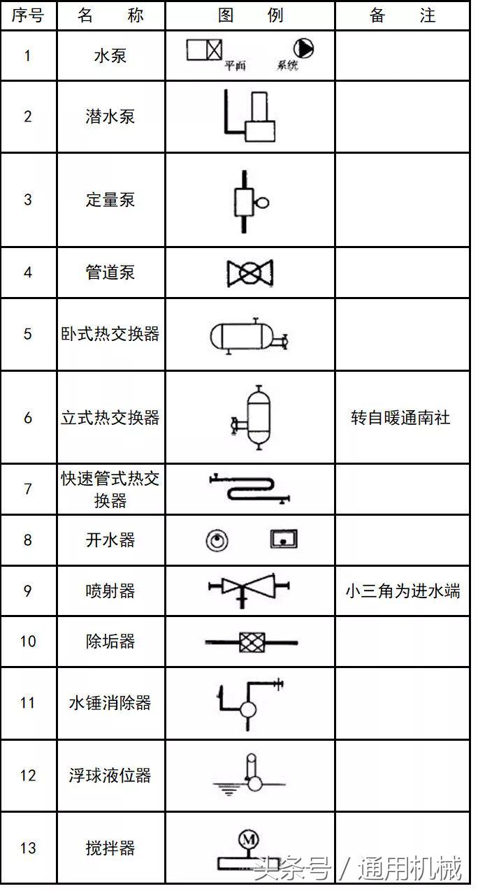 管道cad图例符号大全,cad给排水图例符号大全