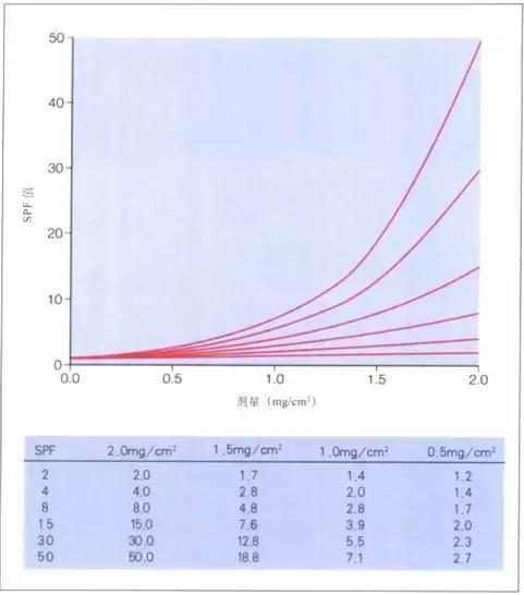 必买十款防晒霜,千万别错过的五款防晒霜产品
